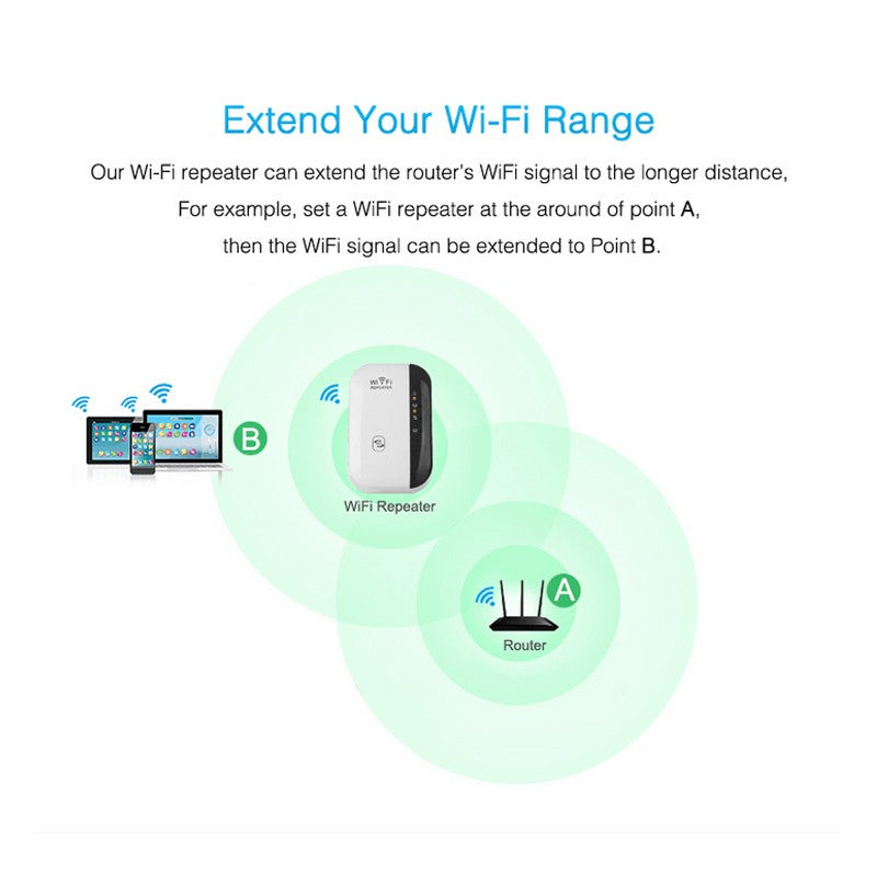WiFi Range Extender & Signal Booster - 300Mbps Wireless Repeater
