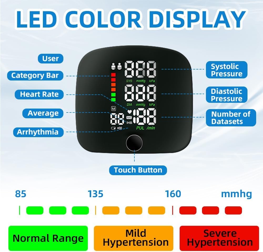 BP Monitor